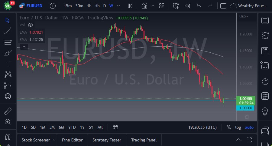 Pronóstico Semanal del EUR/USD Pronóstico Semanal del EUR/USD