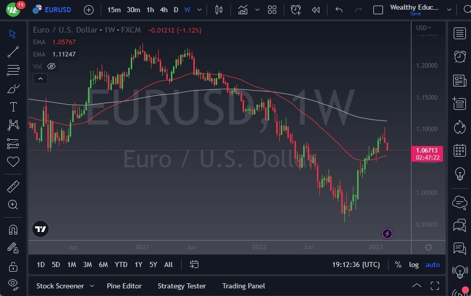Pronóstico Semanal del EUR/USD Pronóstico Semanal del EUR/USD