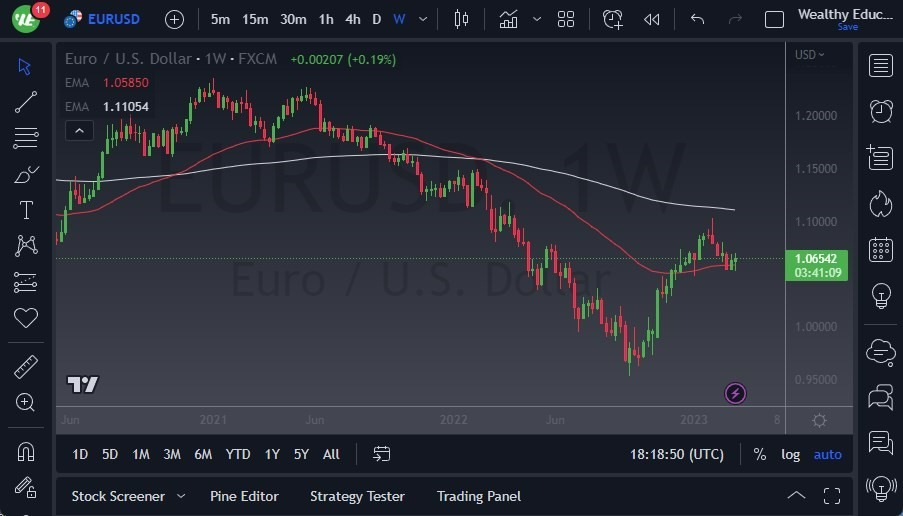 Pronóstico Semanal del EUR/USD Pronóstico Semanal del EUR/USD