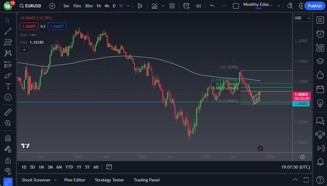 Gráfico del Pronóstico Semanal EUR/USD Gráfico del Pronóstico Semanal EUR/USD