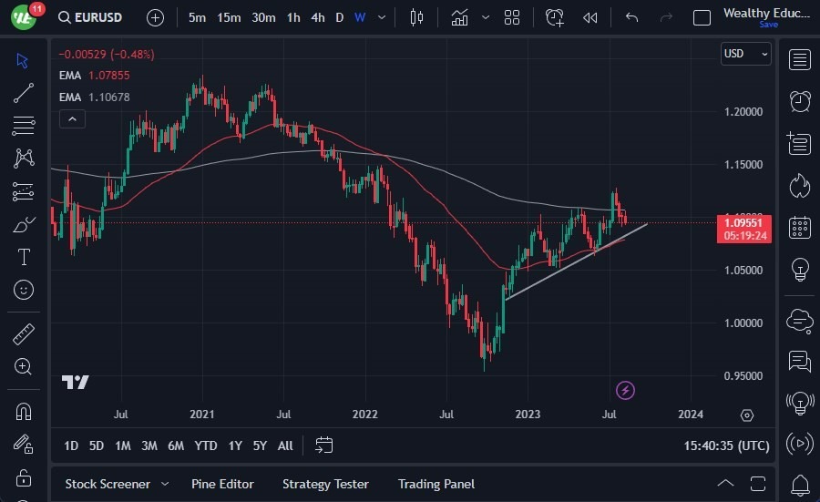 Gráfico del Pronóstico Semanal EUR/USD Gráfico del Pronóstico Semanal EUR/USD