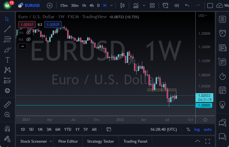 Pronóstico Semanal del EUR/USD Pronóstico Semanal del EUR/USD