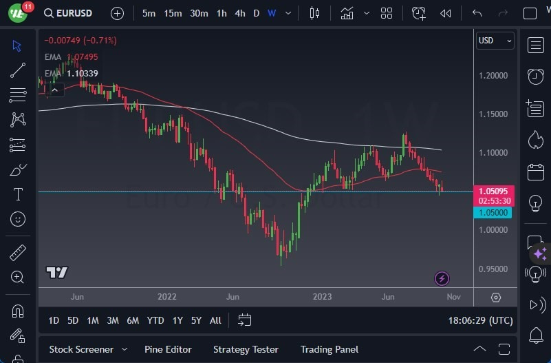 Gráfico del Pronóstico Semanal EUR/USD Gráfico del Pronóstico Semanal EUR/USD