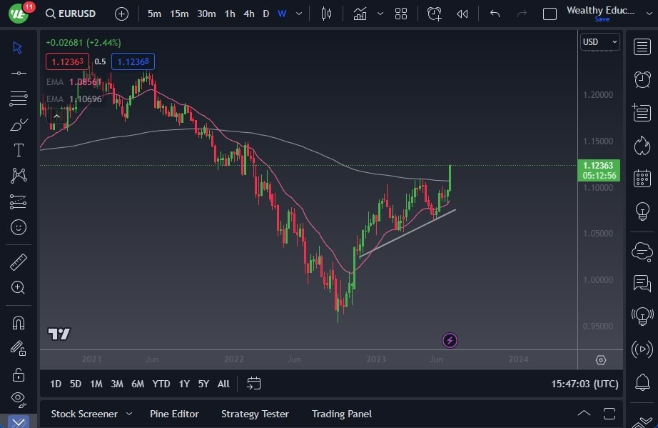 Gráfico del Pronóstico Semanal EUR/USD