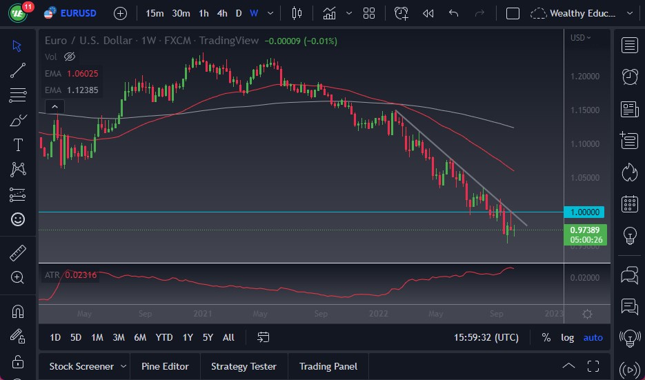 Pronóstico Semanal del EUR/USD Pronóstico Semanal del EUR/USD