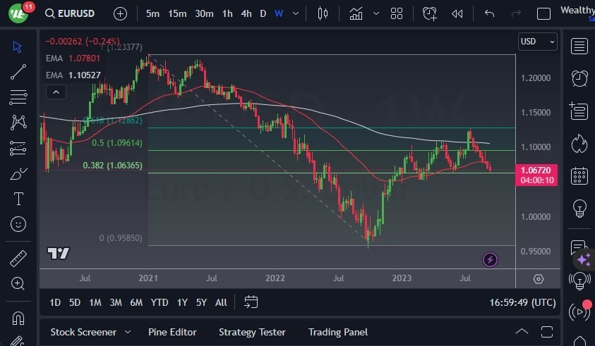 Gráfico del Pronóstico Semanal EUR/USD Gráfico del Pronóstico Semanal EUR/USD