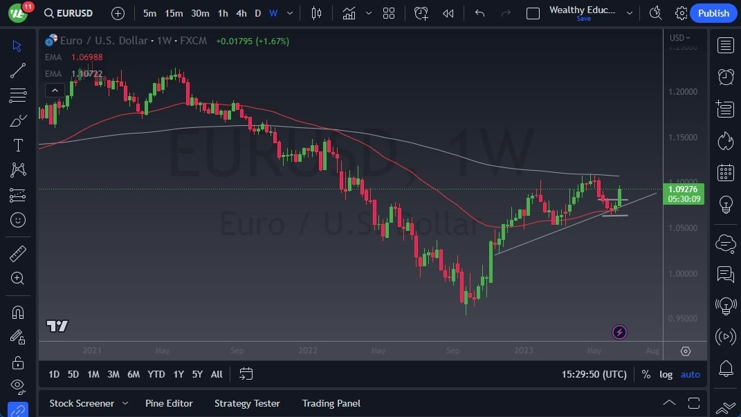 Gráfico del Pronóstico Semanal EUR/USD Gráfico del Pronóstico Semanal EUR/USD