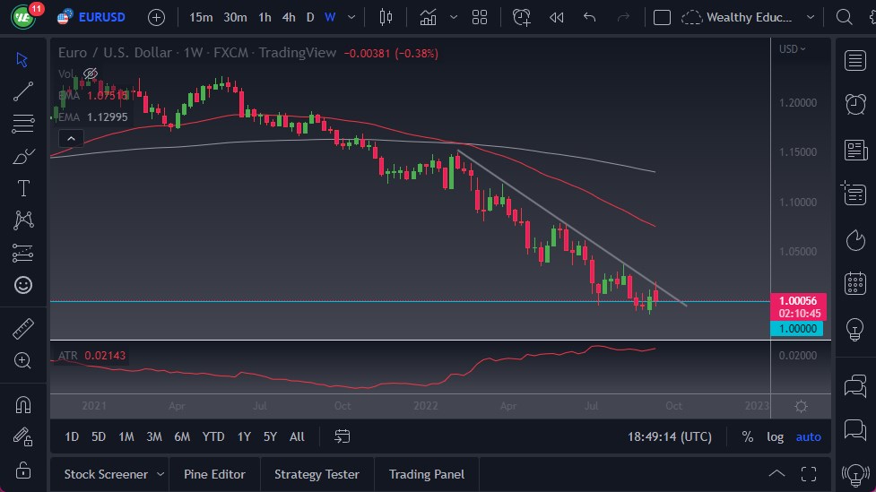 Pronóstico Semanal del EUR/USD Pronóstico Semanal del EUR/USD
