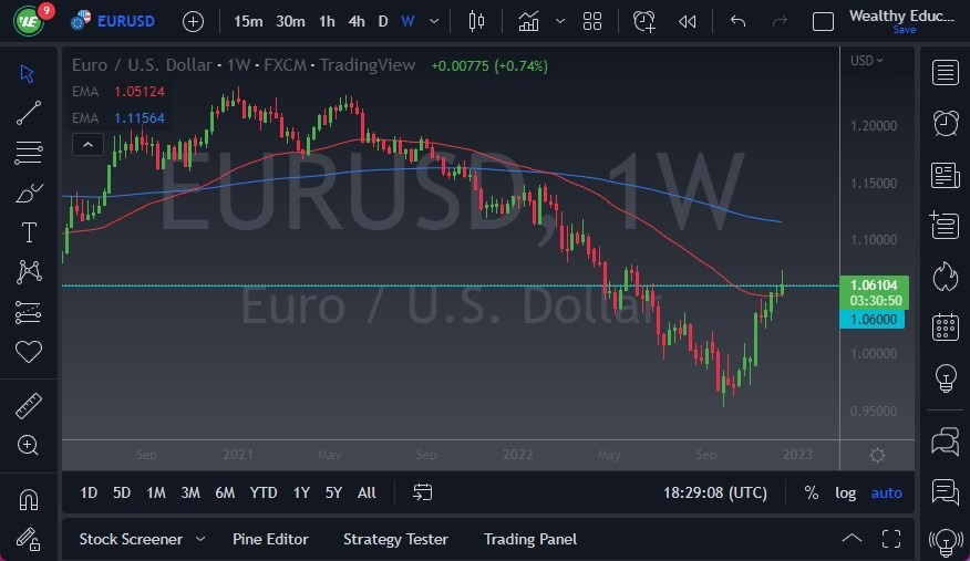 Pronóstico Semanal del EUR/USD Pronóstico Semanal del EUR/USD
