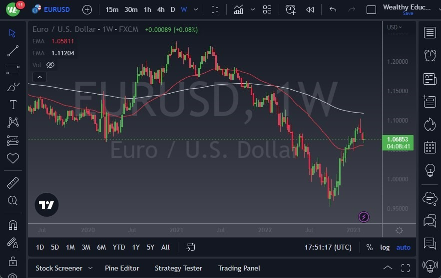 Pronóstico Semanal del EUR/USD Pronóstico Semanal del EUR/USD