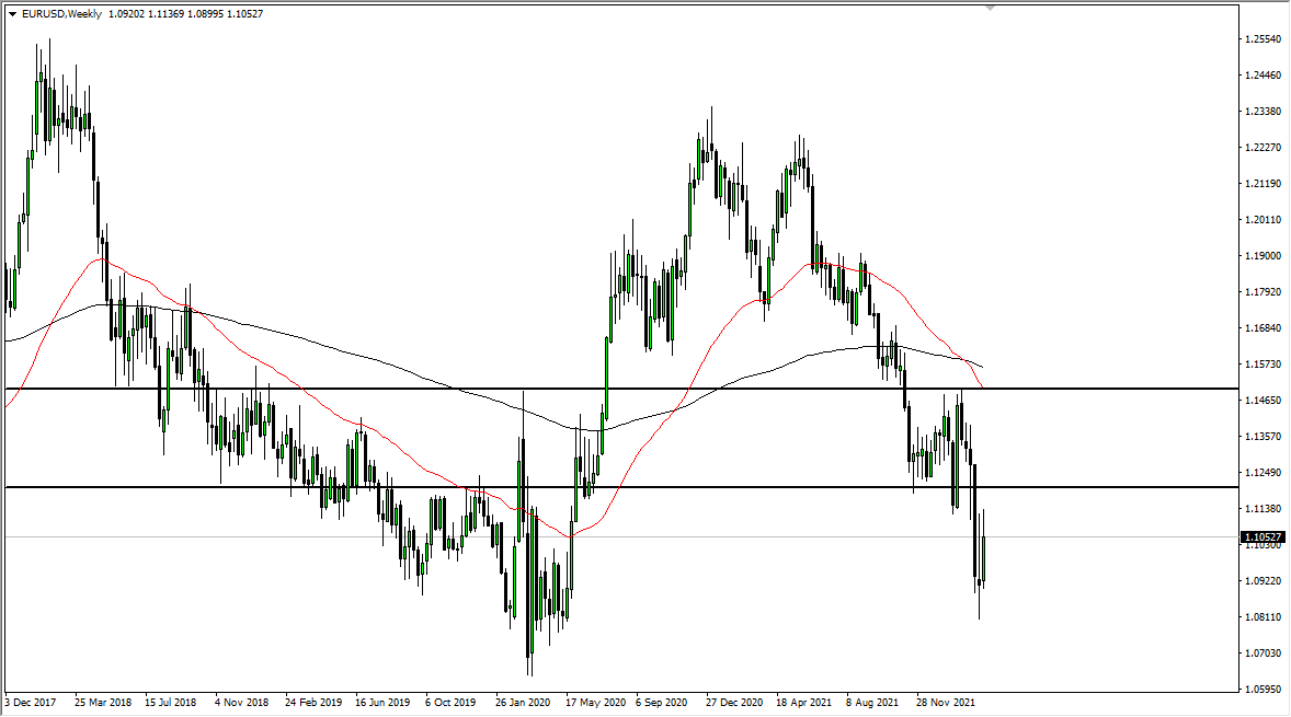 Pronóstico Semanal del EUR/USD Pronóstico Semanal del EUR/USD