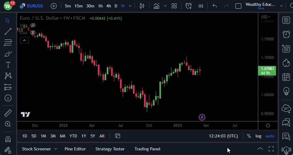 Gráfico del Semanal EUR/USD Gráfico del Semanal EUR/USD