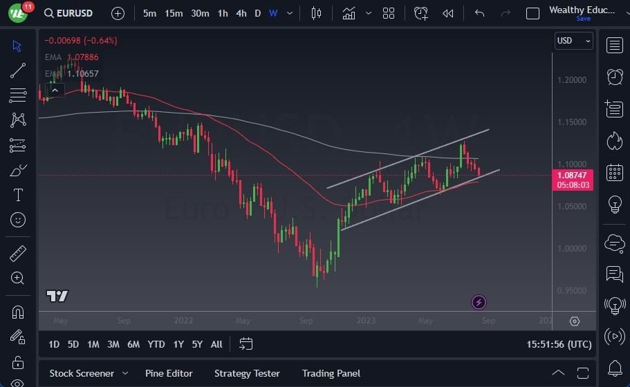 Gráfico del Pronóstico Semanal EUR/USD