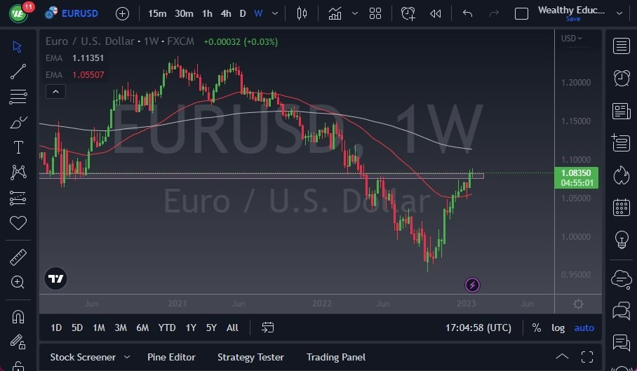 Pronóstico Semanal del EUR/USD Pronóstico Semanal del EUR/USD