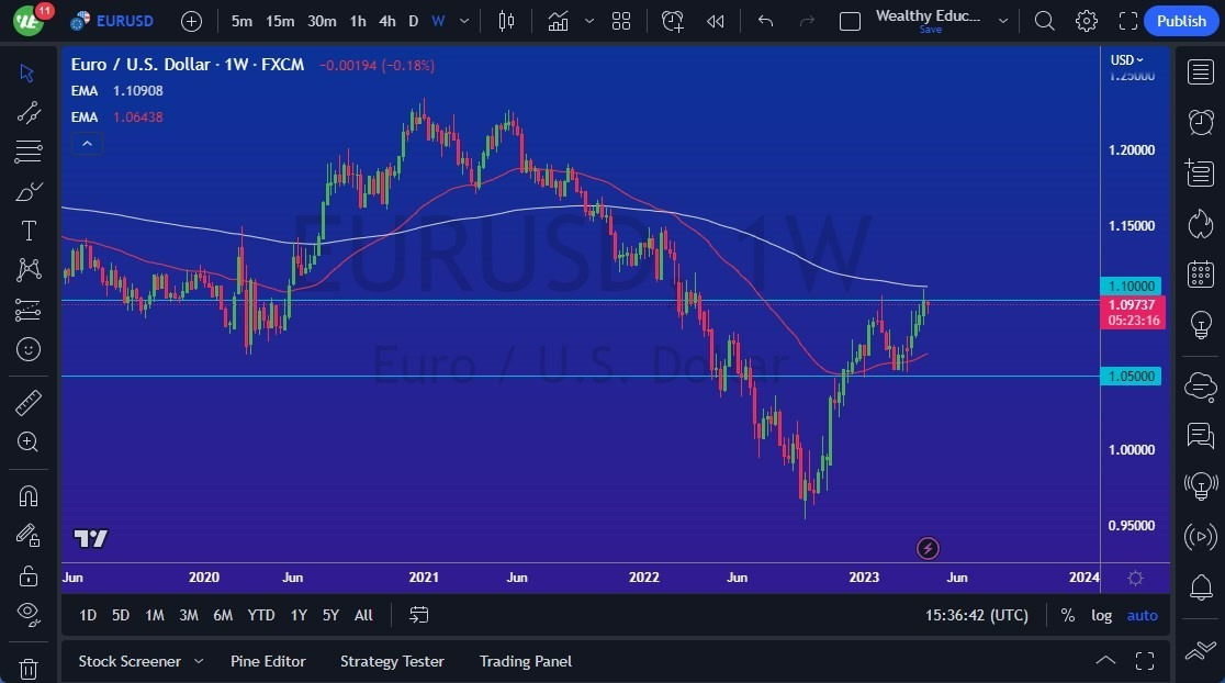 Gráfico del Pronóstico Semanal EUR/USD Gráfico del Pronóstico Semanal EUR/USD