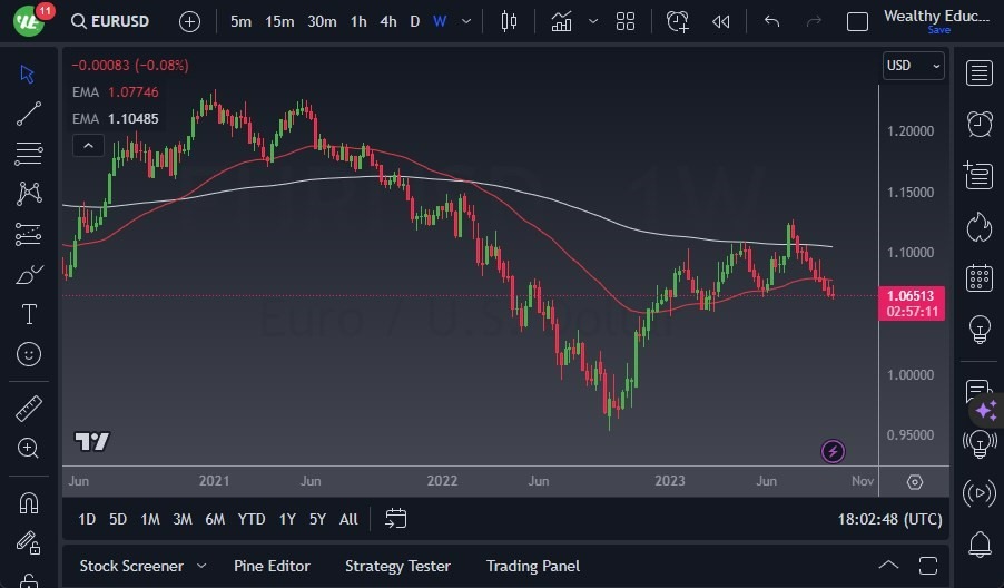 Gráfico del Pronóstico Semanal EUR/USD Gráfico del Pronóstico Semanal EUR/USD