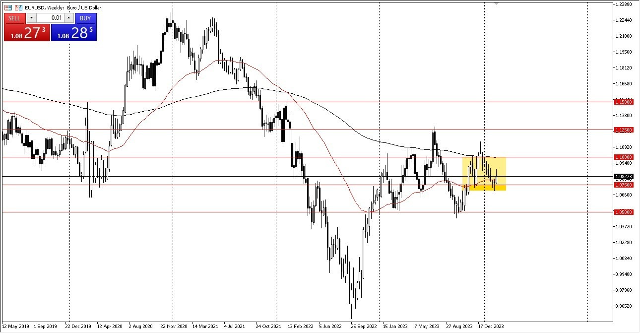 EUR/USD: Pares en Foco 26/02 Gráfico | DailyForex.com EUR/USD: Pares en Foco 26/02 Gráfico | DailyForex.com