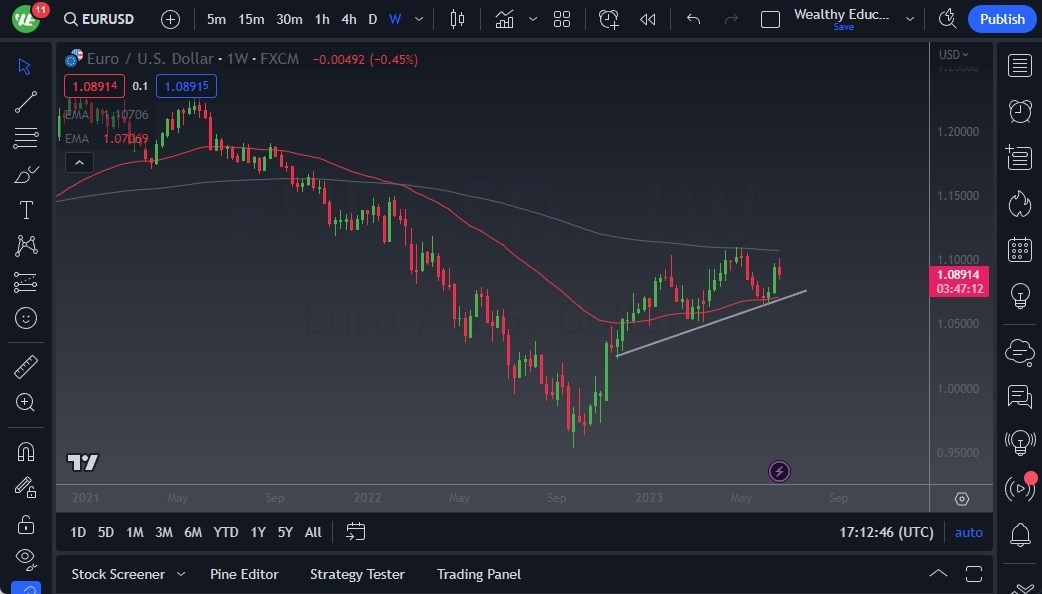 Gráfico del Pronóstico Semanal EUR/USD Gráfico del Pronóstico Semanal EUR/USD
