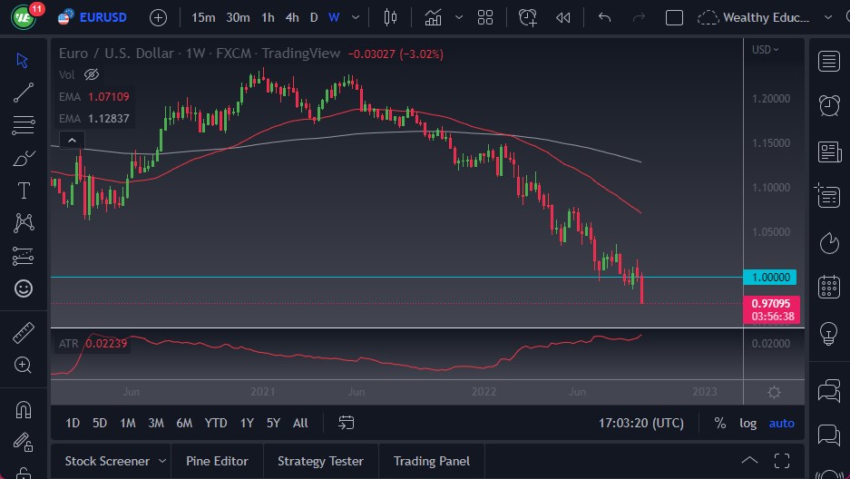 Pronóstico Semanal del EUR/USD