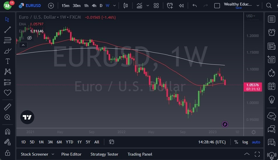 Pronóstico Semanal del EUR/USD Pronóstico Semanal del EUR/USD