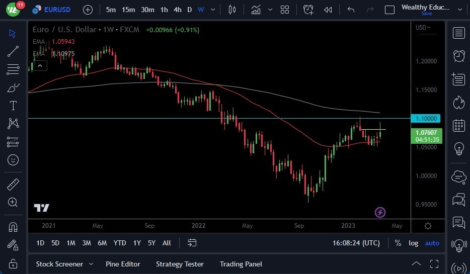 Gráfico del Pronóstico Semanal del EUR/USD Gráfico del Pronóstico Semanal del EUR/USD