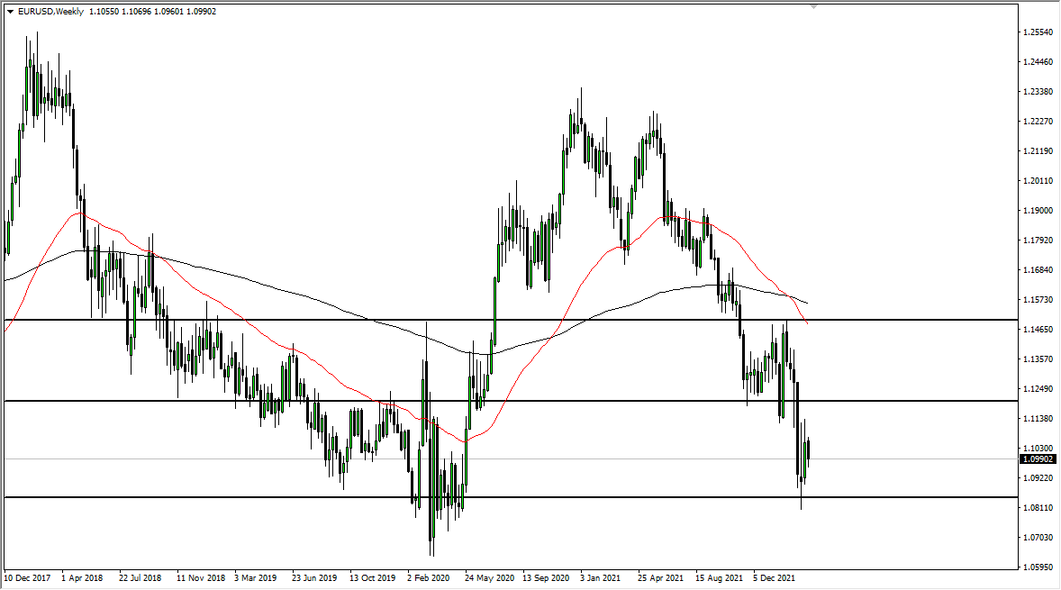 Pronóstico Semanal del EUR/USD Pronóstico Semanal del EUR/USD