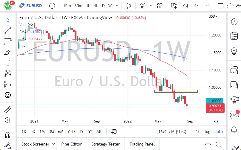Pronóstico Semanal del EUR/USD Pronóstico Semanal del EUR/USD