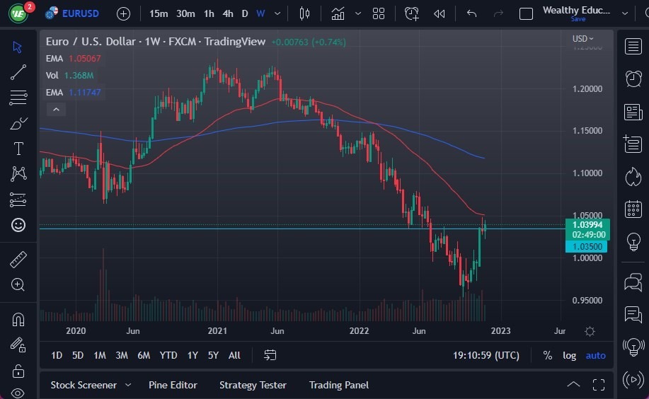 Pronóstico Semanal del EUR/USD Pronóstico Semanal del EUR/USD