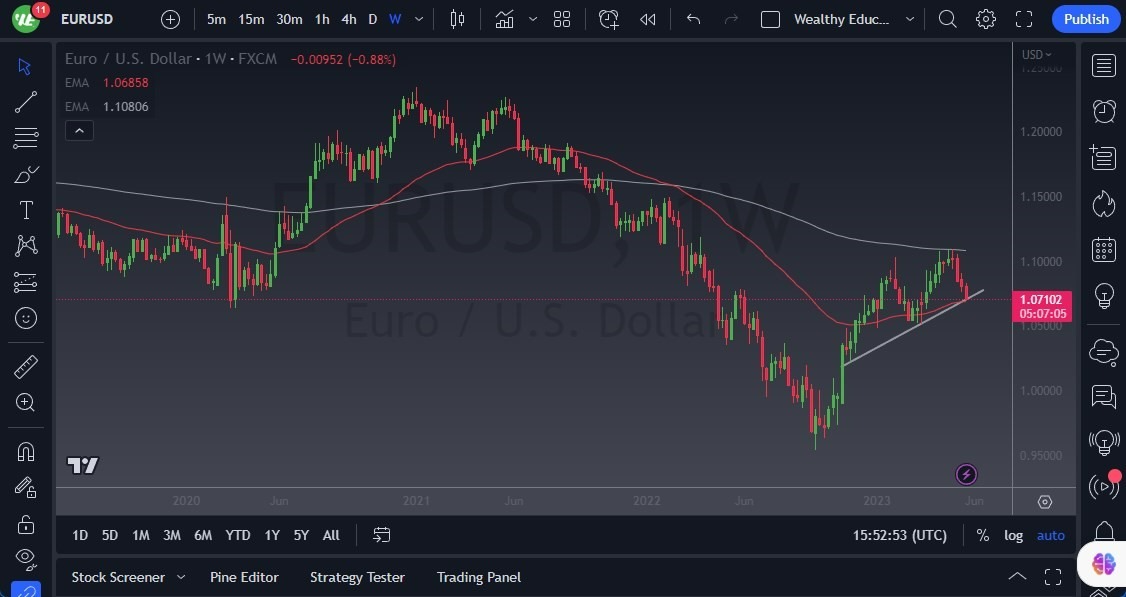 Gráfico del Pronóstico Semanal EUR/USD Gráfico del Pronóstico Semanal EUR/USD