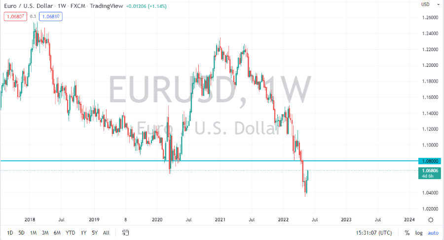 Pronóstico del EUR/USD Para Junio  Pronóstico del EUR/USD Para Junio
