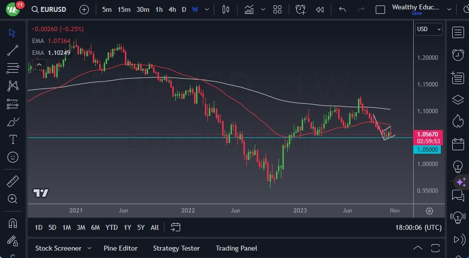 Gráfico del Pronóstico Semanal EUR/USD Gráfico del Pronóstico Semanal EUR/USD