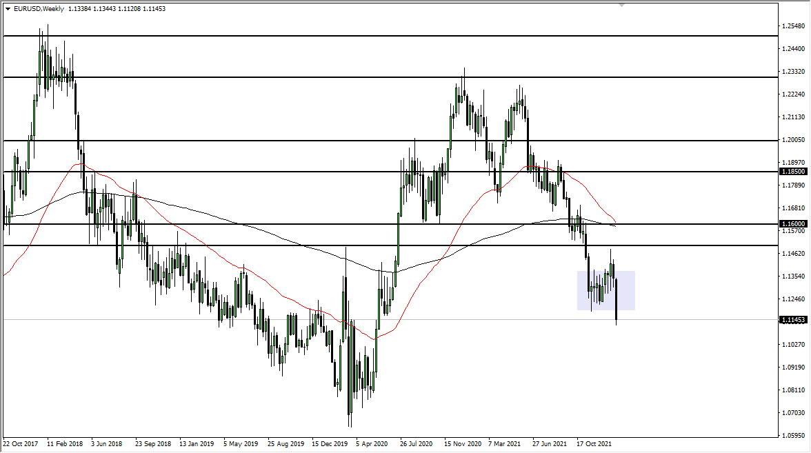 Pronóstico Semanal del EUR/USD Pronóstico Semanal del EUR/USD