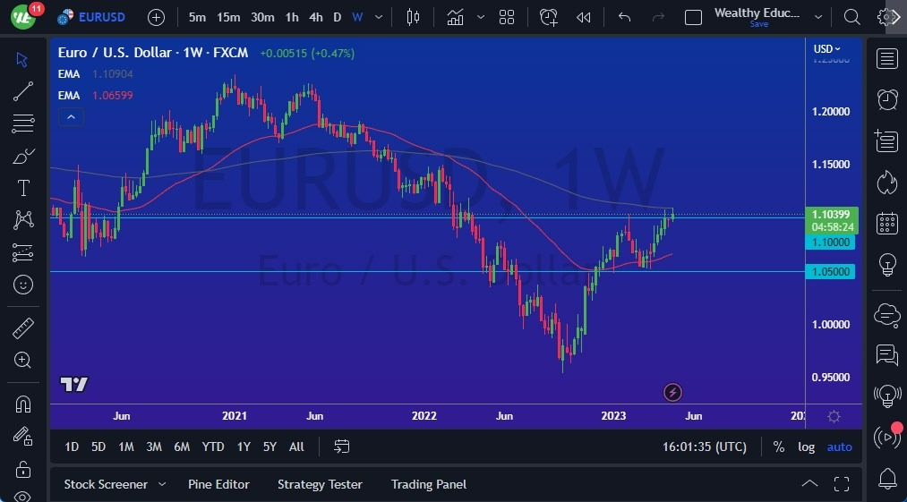 Gráfico del Pronóstico Semanal EUR/USD Gráfico del Pronóstico Semanal EUR/USD
