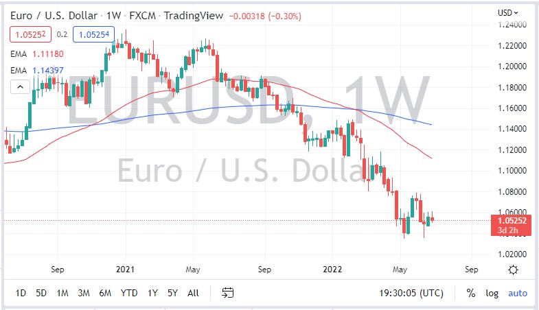 Pronóstico del EUR/USD para Julio 