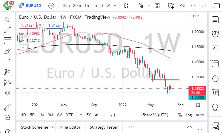 Pronóstico del EUR/USD Para Agosto 