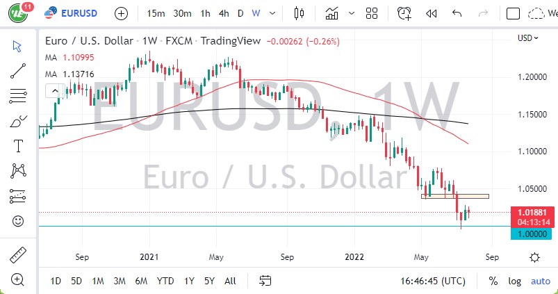 Pronóstico Semanal del EUR/USD Pronóstico Semanal del EUR/USD