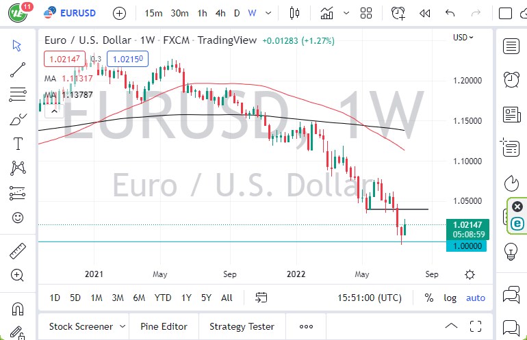 Pronóstico Semanal del EUR/USD Pronóstico Semanal del EUR/USD