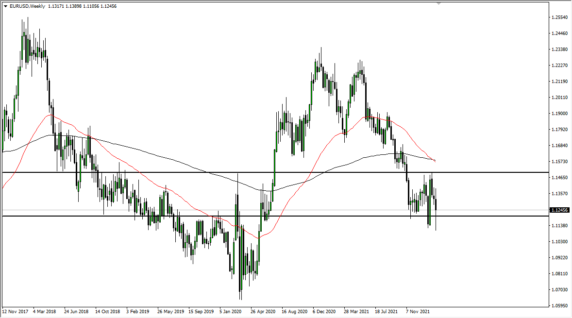 EURUSD
