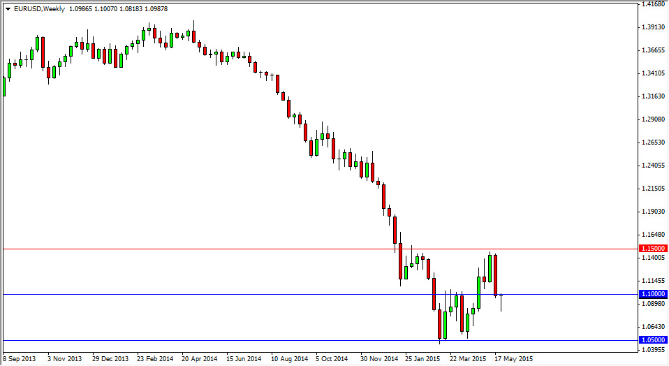 EUR/USD  Haftalık Grafik - 1 Haziran 2015 EUR/USD  Haftalık Grafik - 1 Haziran 2015