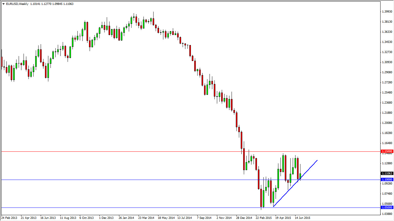 EUR/USD Haftalık Grafik - 06 Temmuz 2015 EUR/USD Haftalık Grafik - 06 Temmuz 2015