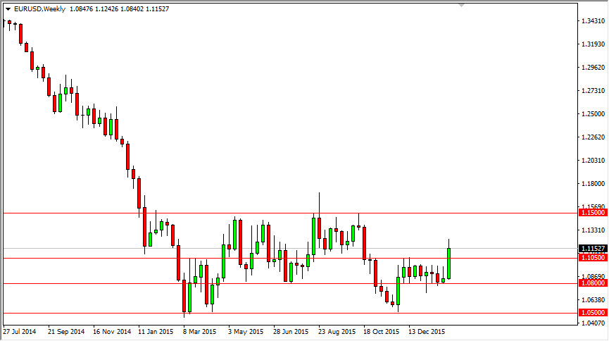 EUR/USD Haftalık Grafik - 08 Şubat 2016