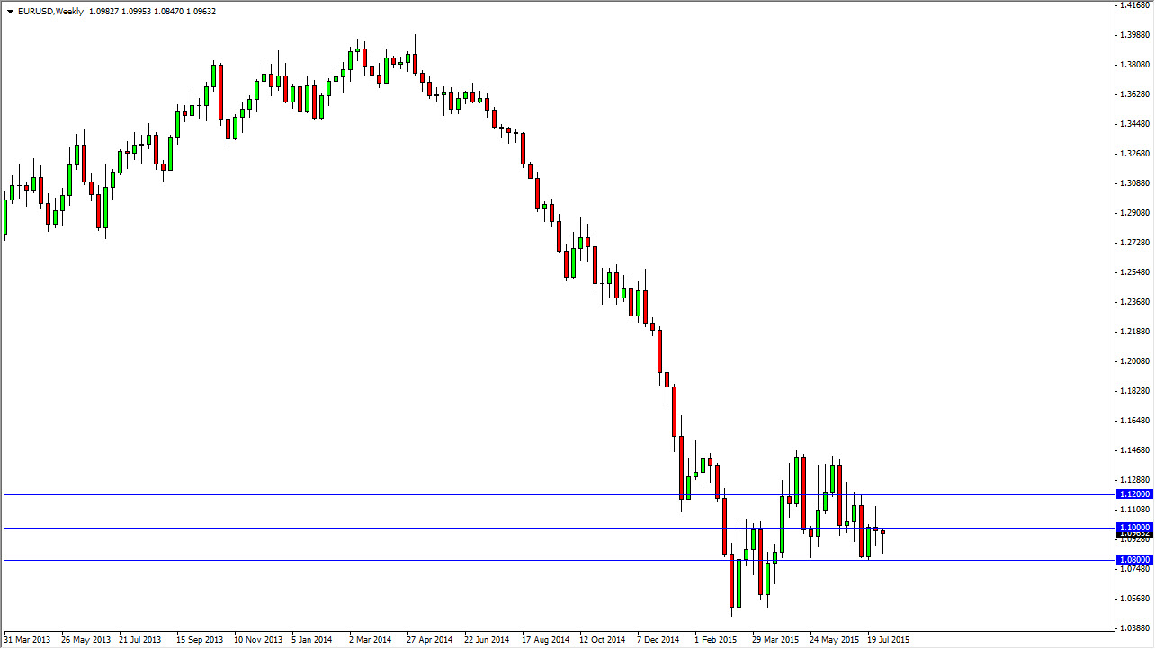 EURUSD Haftalık Grafik - 10 Ağustos 2015 EURUSD Haftalık Grafik - 10 Ağustos 2015