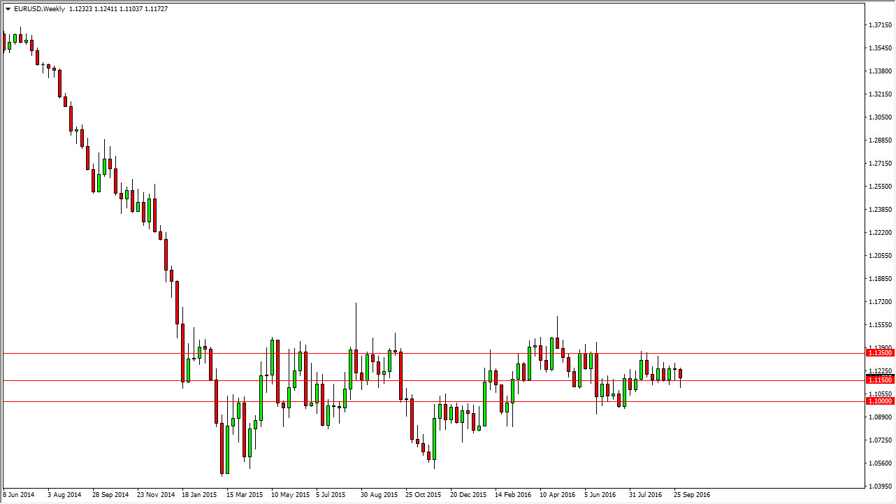 EUR/USD Haftalık Grafik 10 Ekim 2016 EUR/USD Haftalık Grafik 10 Ekim 2016