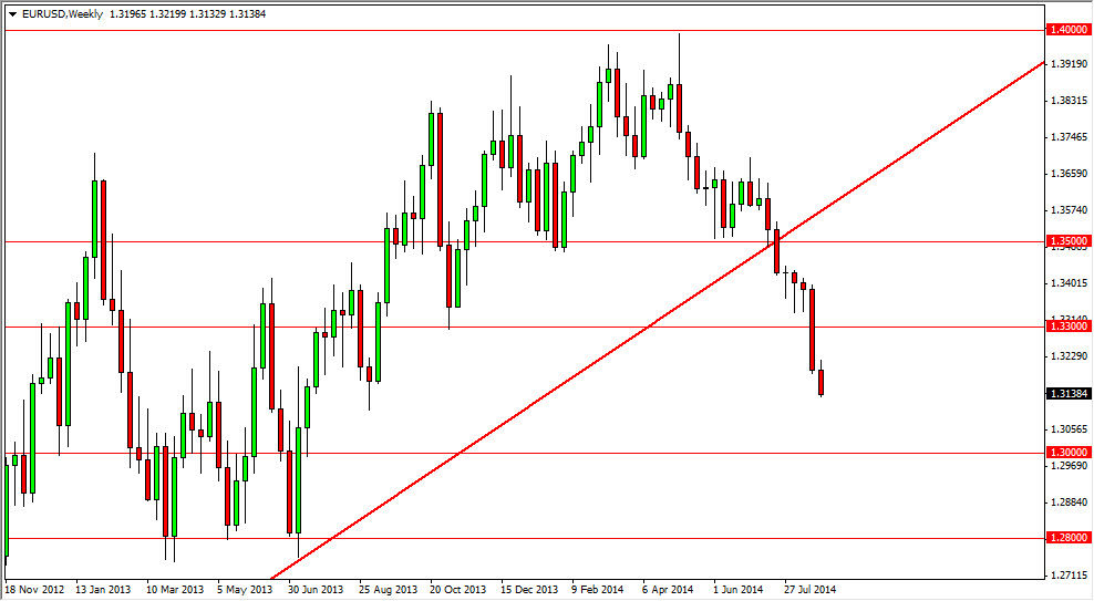 EURUSD Haftalık Grafik - 01 Eylül 2014