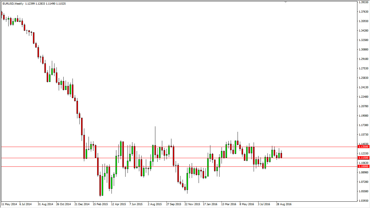 EURUSD Haftalık Grafik 19 Eylül 2016 EURUSD Haftalık Grafik 19 Eylül 2016