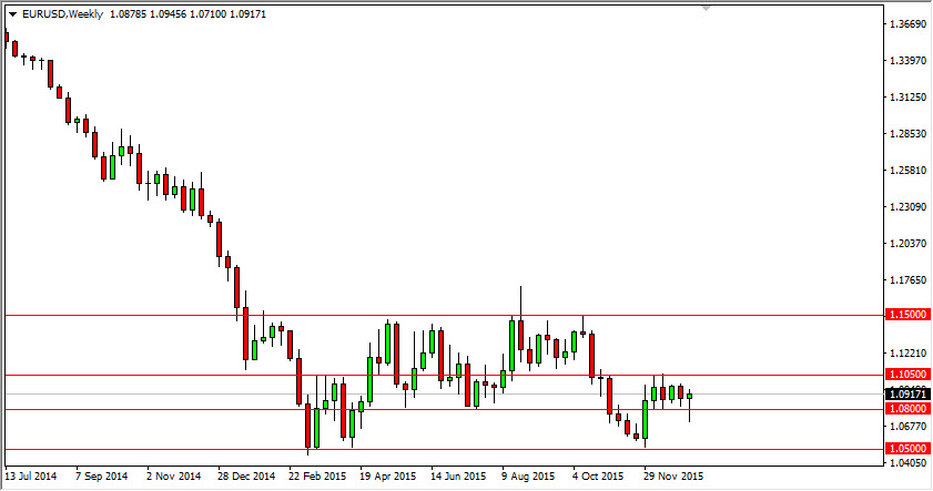 EUR/USD Grafik - 11 Ocak 2016