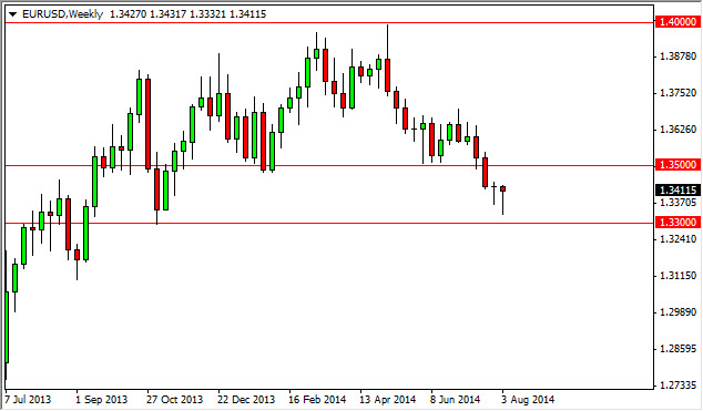 EURUSD Haftalık Grafik - 11 Ağustos 2014