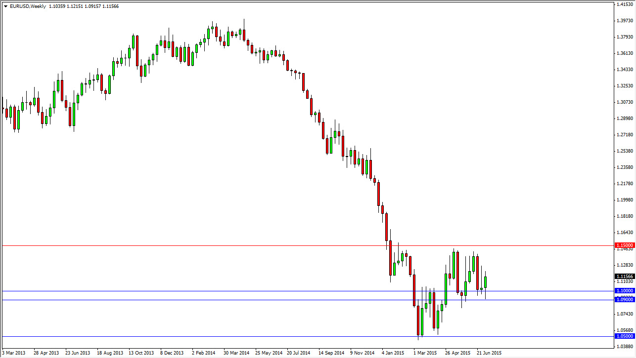 EUR/USD Haftalık Grafik - 13 Temmuz 2015