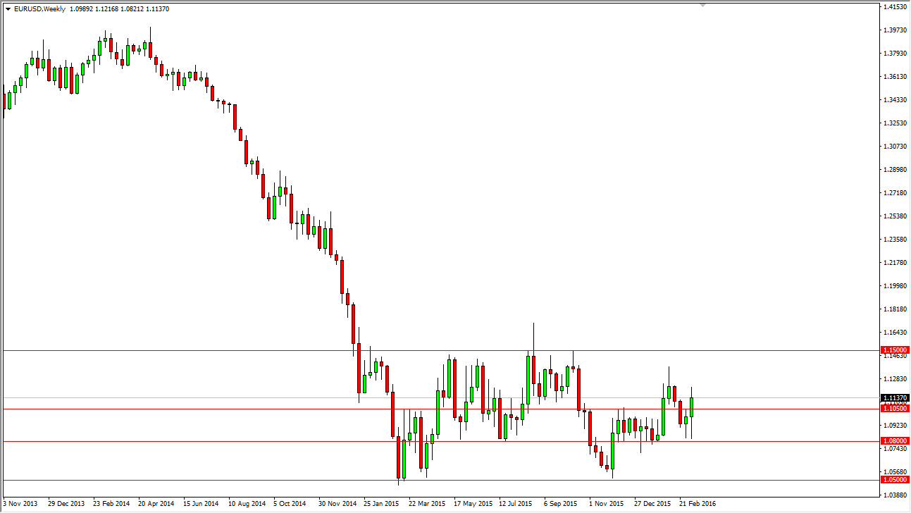 EUR/USD Haftalık Grafik - 14 Mart 2016