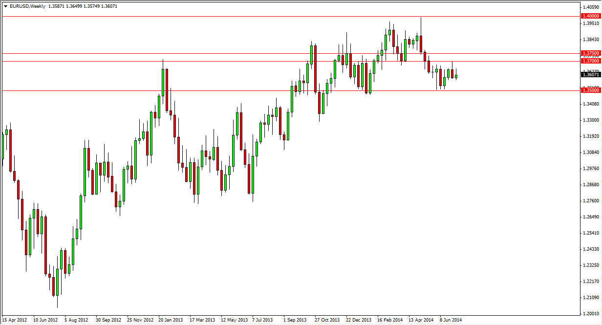 EURUSD Haftalık Grafik - 14 Temmuz 2014 EURUSD Haftalık Grafik - 14 Temmuz 2014